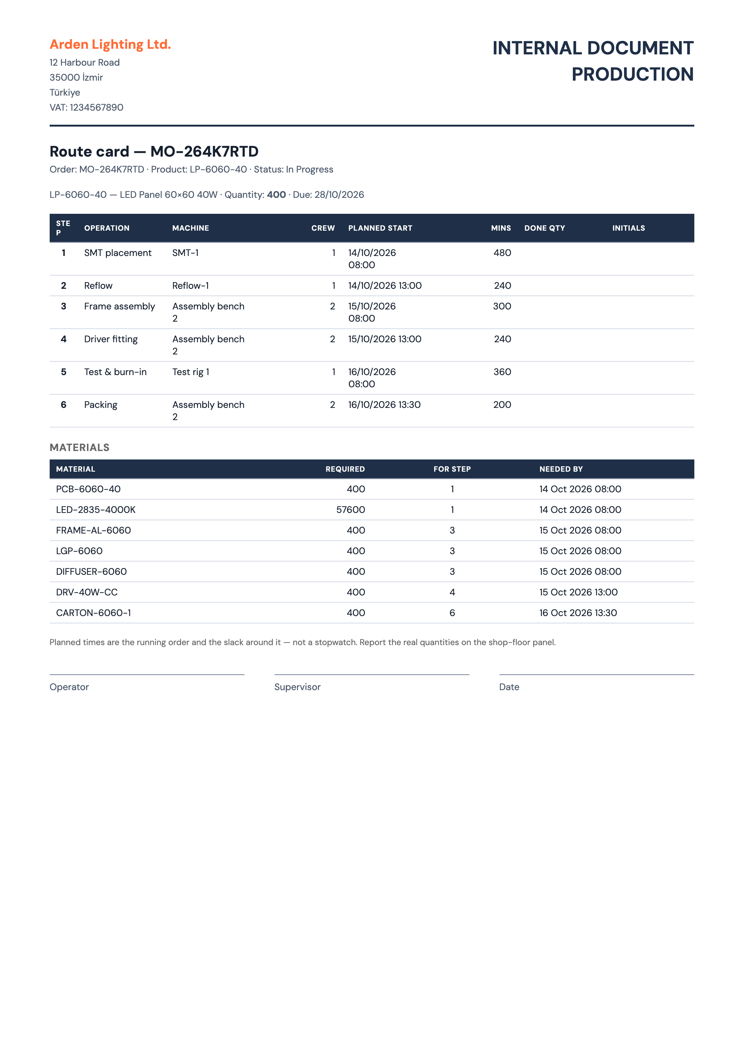 Production route card