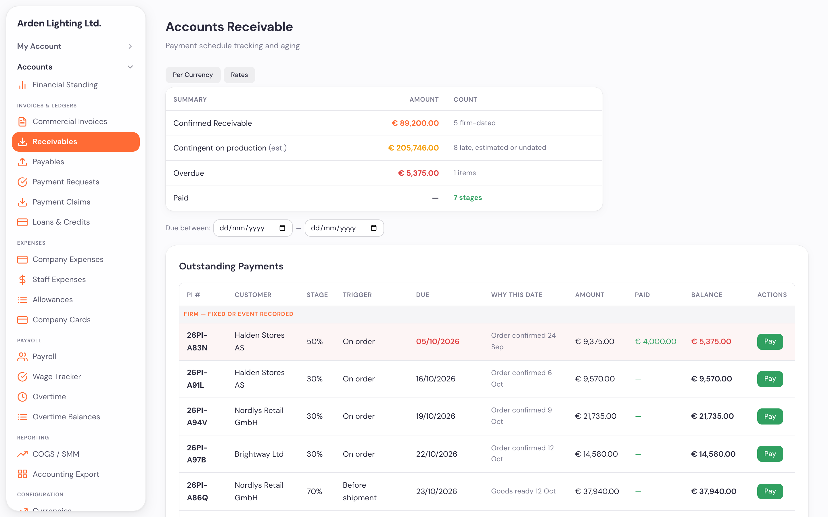 Receivables