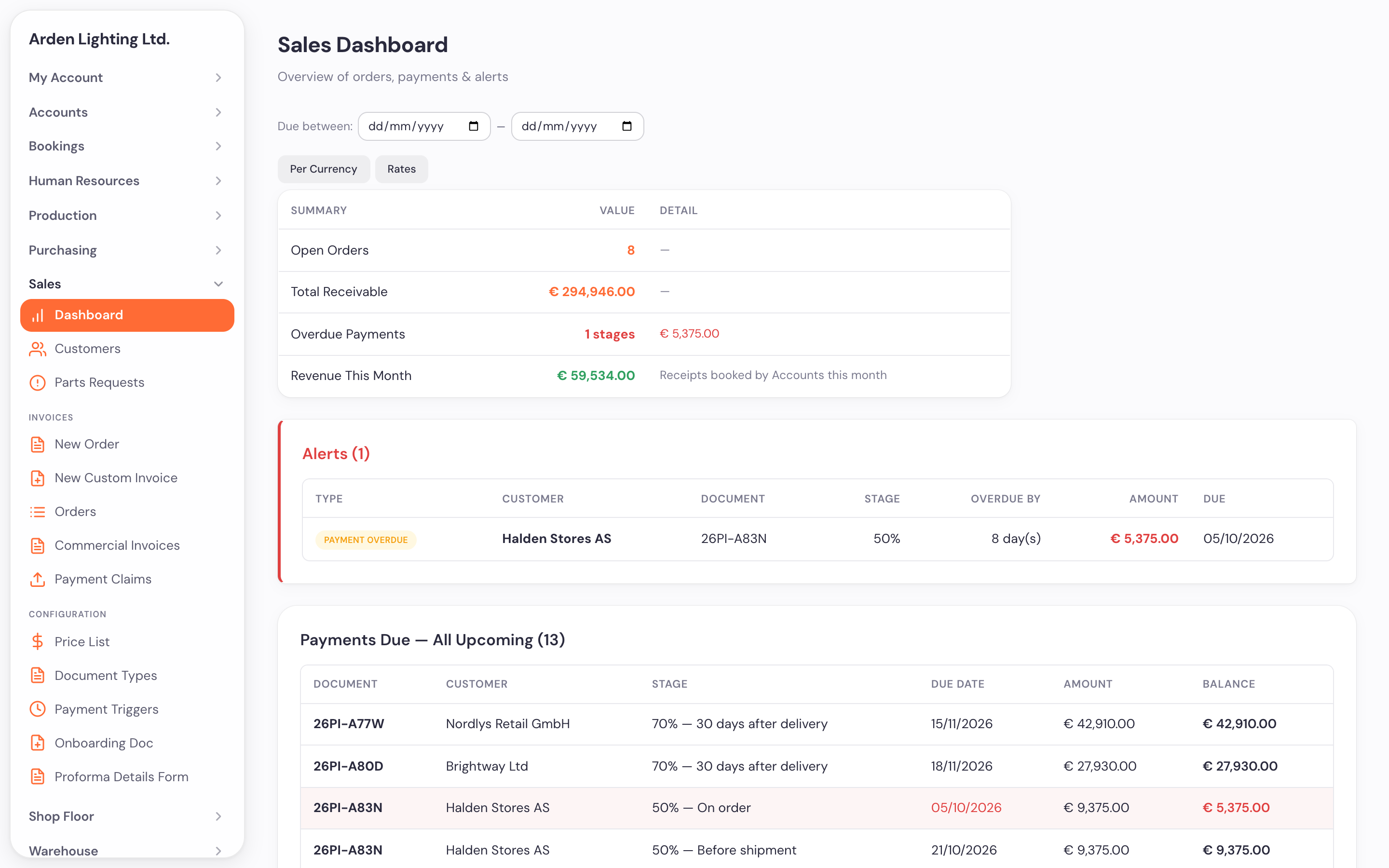 Sales overview
