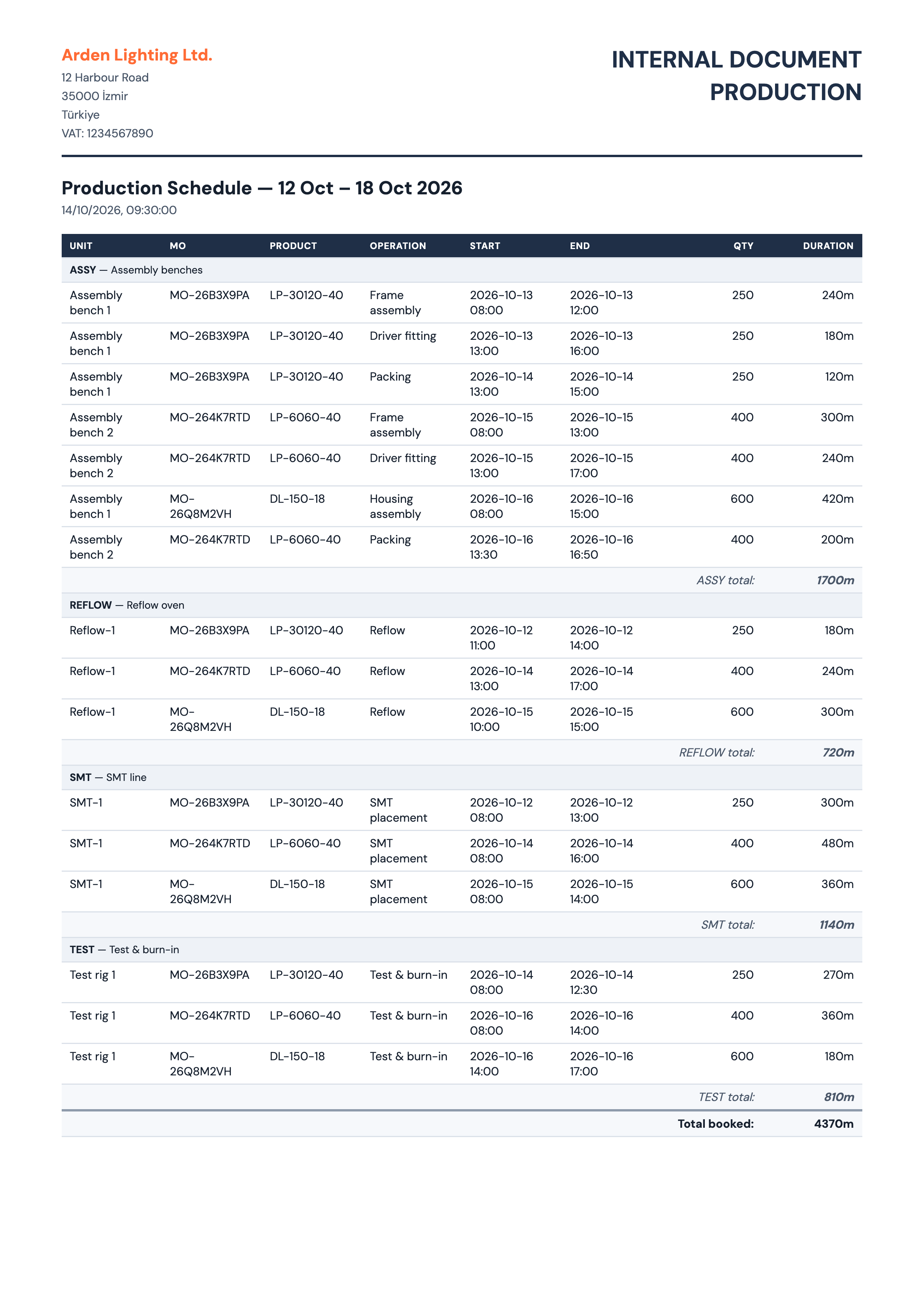 Weekly production schedule